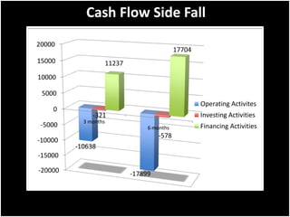 September 15, Lehman declared bankruptcy leading more than $46 billion of its market value wiped out.