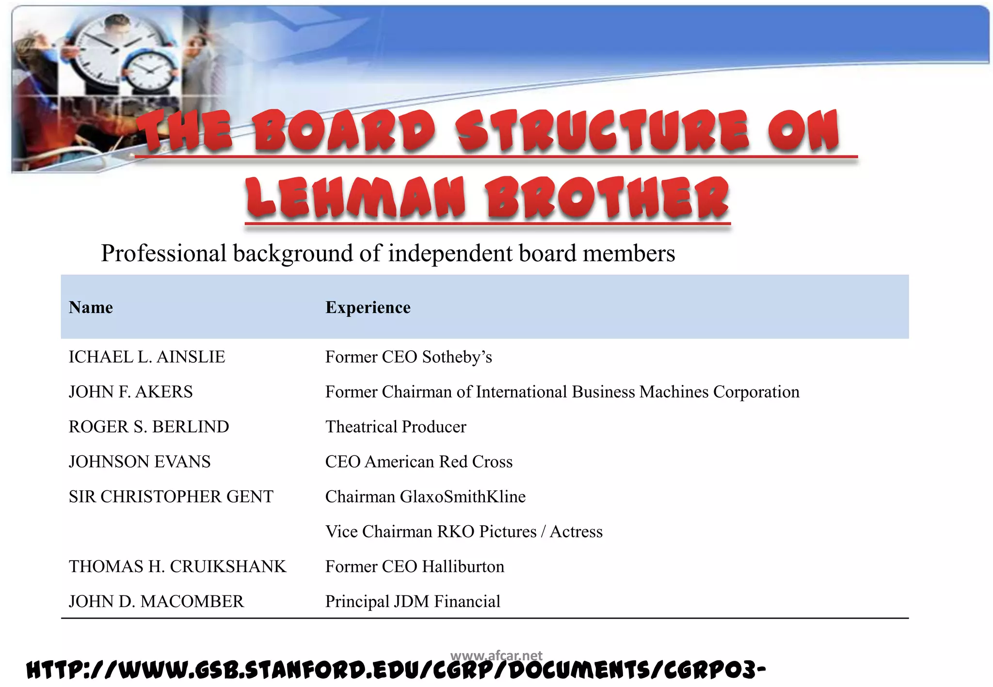 Professional background of independent board members

  Name                   Experience

  ICHAEL L. AINSLIE      Former CEO Sotheby’s
  JOHN F. AKERS          Former Chairman of International Business Machines Corporation
  ROGER S. BERLIND       Theatrical Producer
  JOHNSON EVANS          CEO American Red Cross
  SIR CHRISTOPHER GENT   Chairman GlaxoSmithKline
                         Vice Chairman RKO Pictures / Actress
  THOMAS H. CRUIKSHANK   Former CEO Halliburton
  JOHN D. MACOMBER       Principal JDM Financial

                                         www.afcar.net
http://www.gsb.stanford.edu/cgrp/documents/CGRP03-
 