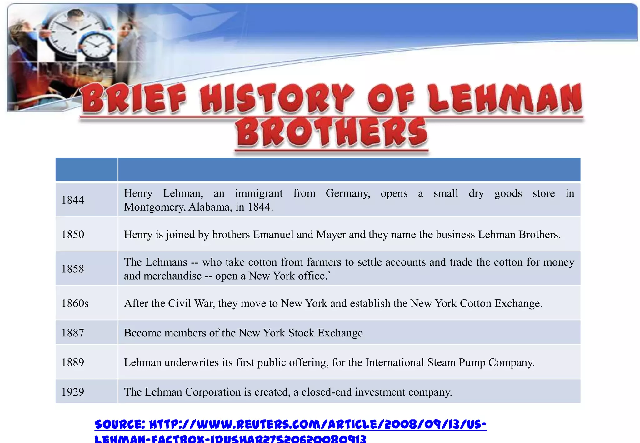 Henry Lehman, an immigrant from Germany, opens a small dry goods store in
1844
           Montgomery, Alabama, in 1844.

1850       Henry is joined by brothers Emanuel and Mayer and they name the business Lehman Brothers.

           The Lehmans -- who take cotton from farmers to settle accounts and trade the cotton for money
1858
           and merchandise -- open a New York office.`

1860s      After the Civil War, they move to New York and establish the New York Cotton Exchange.

1887       Become members of the New York Stock Exchange

1889       Lehman underwrites its first public offering, for the International Steam Pump Company.

1929       The Lehman Corporation is created, a closed-end investment company.

        Source: http://www.reuters.com/article/2008/09/13/us-
 