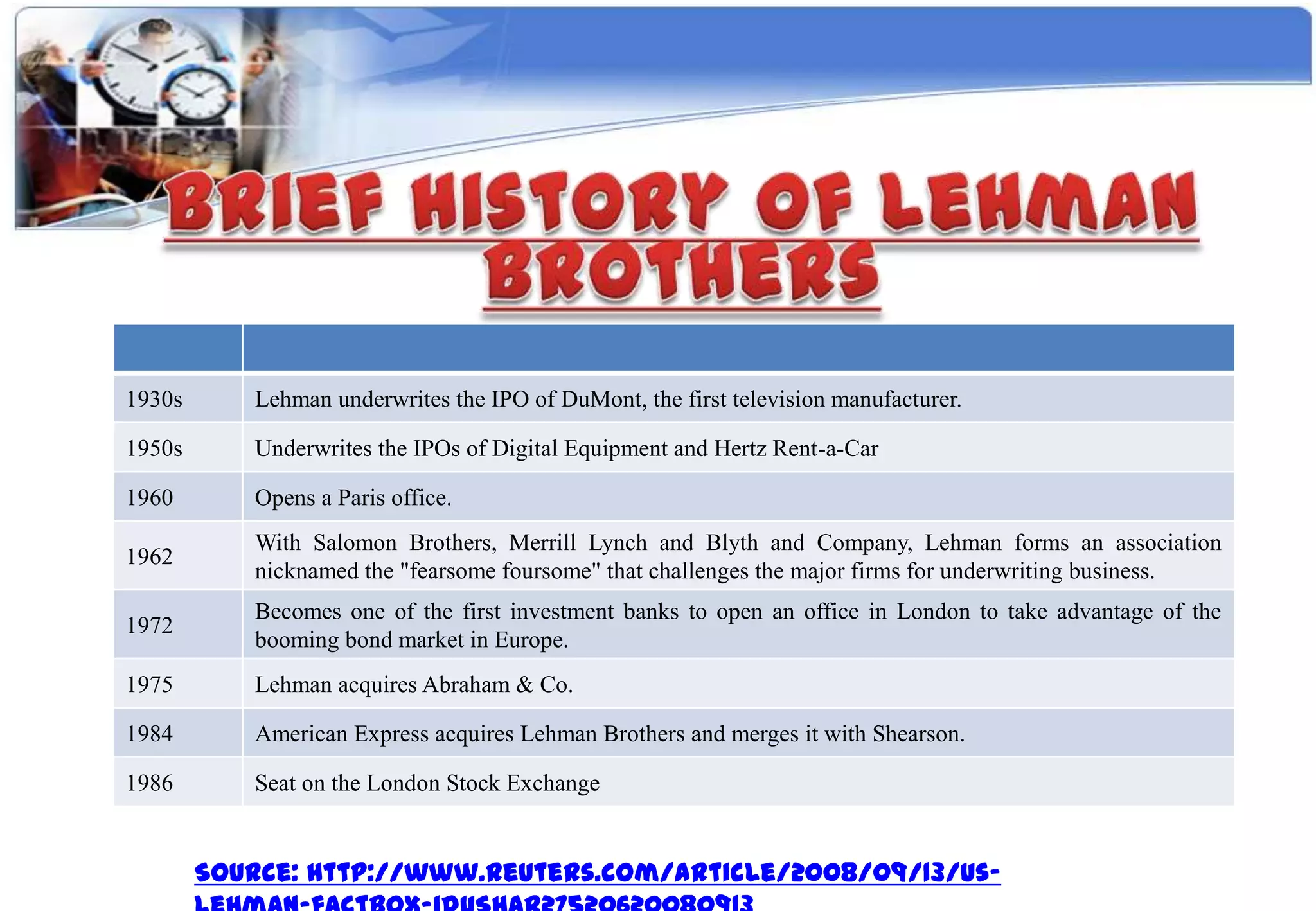 1930s      Lehman underwrites the IPO of DuMont, the first television manufacturer.

1950s      Underwrites the IPOs of Digital Equipment and Hertz Rent-a-Car

1960       Opens a Paris office.
           With Salomon Brothers, Merrill Lynch and Blyth and Company, Lehman forms an association
1962
           nicknamed the "fearsome foursome" that challenges the major firms for underwriting business.
           Becomes one of the first investment banks to open an office in London to take advantage of the
1972
           booming bond market in Europe.
1975       Lehman acquires Abraham & Co.

1984       American Express acquires Lehman Brothers and merges it with Shearson.

1986       Seat on the London Stock Exchange


        Source: http://www.reuters.com/article/2008/09/13/us-
 