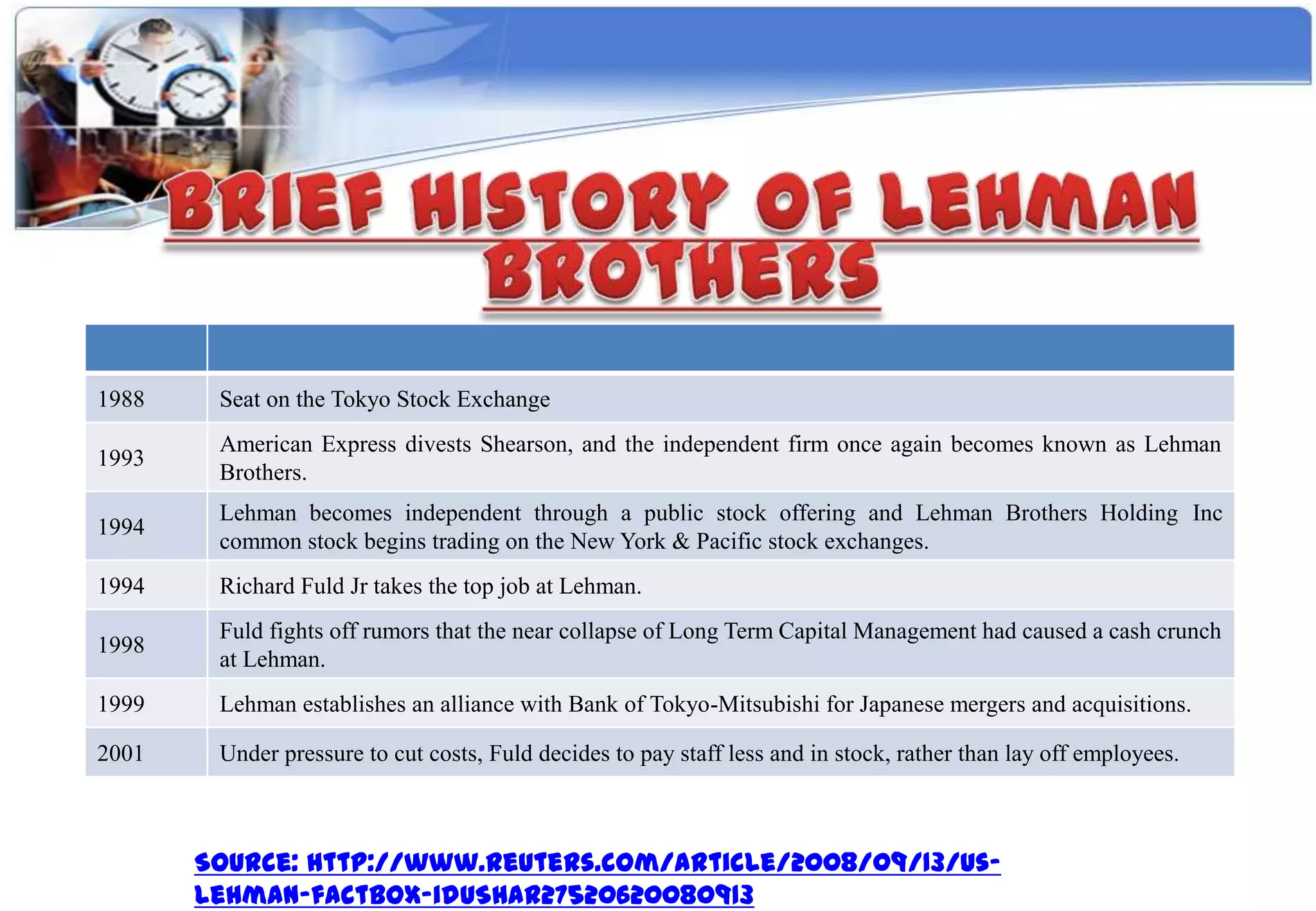 1988    Seat on the Tokyo Stock Exchange
        American Express divests Shearson, and the independent firm once again becomes known as Lehman
1993
        Brothers.
        Lehman becomes independent through a public stock offering and Lehman Brothers Holding Inc
1994
        common stock begins trading on the New York & Pacific stock exchanges.
1994    Richard Fuld Jr takes the top job at Lehman.
        Fuld fights off rumors that the near collapse of Long Term Capital Management had caused a cash crunch
1998
        at Lehman.
1999    Lehman establishes an alliance with Bank of Tokyo-Mitsubishi for Japanese mergers and acquisitions.

2001    Under pressure to cut costs, Fuld decides to pay staff less and in stock, rather than lay off employees.



       Source: http://www.reuters.com/article/2008/09/13/us-
       lehman-factbox-idUSHAR27520620080913
 