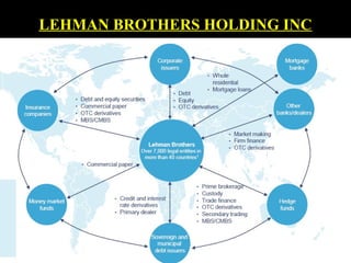 LEHMAN BROTHERS HOLDING INC
 
