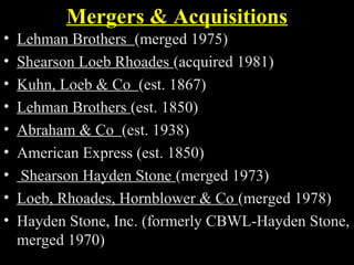 Mergers & Acquisitions
• Lehman Brothers (merged 1975)
• Shearson Loeb Rhoades (acquired 1981)
• Kuhn, Loeb & Co (est. 1867)
• Lehman Brothers (est. 1850)
• Abraham & Co (est. 1938)
• American Express (est. 1850)
• Shearson Hayden Stone (merged 1973)
• Loeb, Rhoades, Hornblower & Co (merged 1978)
• Hayden Stone, Inc. (formerly CBWL-Hayden Stone,
merged 1970)
 