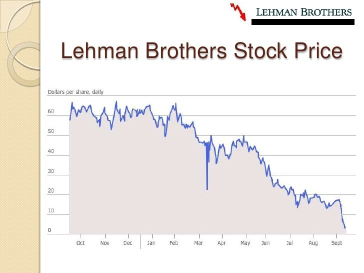 Lehman Brothers Stock Chart 2008