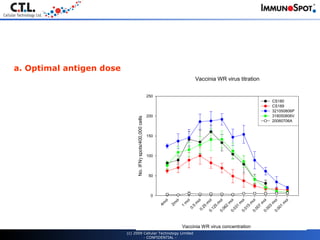 (c) 2009 Cellular Technology Limited - CONFIDENTIAL - a. Optimal antigen dose     
