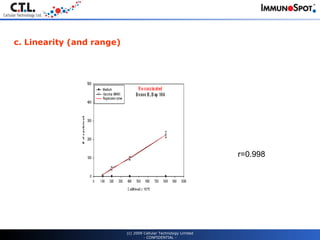 c. Linearity (and range)     (c) 2009 Cellular Technology Limited - CONFIDENTIAL - r=0.998 