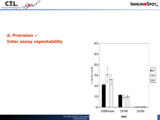 (c) 2009 Cellular Technology Limited - CONFIDENTIAL - d. Precision –  Inter assay repeatability    