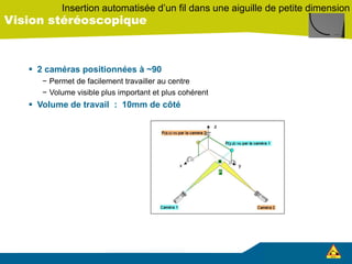 Vision stéréoscopique
 2 caméras positionnées à ~90
− Permet de facilement travailler au centre
− Volume visible plus important et plus cohérent
 Volume de travail : 10mm de côté
Insertion automatisée d’un fil dans une aiguille de petite dimension
 
