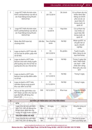 2014 Cu Long Biên - L hi vn hóa các dân tc 
IV. CÁC CÔNG TÁC CHU‘N B’ 
d`a 
]ijm Công vic 
Công tác Tuyên truykn Quqng bá 
Tk chlc hpp báo lFn I 
Tk chlc hpp báo lFn II 
- Treo 1000 banner, c= ph#n tuyên truybn cho L hi 
- Các hot /ng tuyên truybn và qu6ng cáo trên các phng ti-n truybn 
thông /i chúng khác (vtv, báo in, báo /i-n ts, /ài phát thanh, /ài 
truybn hình trong và ngoài n#cŠ.) 
Trijn khai và thc hin các công vic khác 
Trang trí ti khu v%c din ra các hot /ng E 2 /Fu cFu, trên cFu và bãi 
giGa sông H'ng. 
- D%ng 2 ckng chào E 2 /Fu cFuŠ.. 
Công tác chu[n b` và s… dng cây cDu cho lB hi : PhHi hp v#i Tkng 
công ty /=ng sDt Vi-t Nam, công ty Hà H6i và các cán b ti ga Long 
Biên và Gia Lâm / có /c /ibu ki-n tHi u. 
Giao thông: 
Toàn b cFu /c dành cho ng=i /i b. c /6m b6o t6i trpng cIa cFu, 
ti hai /Fu cFu sJ có các /i h#ng dn làm nhi-m vx /ibu ti7t lu lng 
ng=i lên cFu. 
Các phng ti-n khác /c phân lu'ng / /6m b6o hot /ng cIa L 
hi. Riêng xe lsa vn hot /ng bình th=ng / to /ibu ki-n cho hành 
khách trên tàu d dàng chiêm ng‰ng, chlng ki7n din bi7n cIa L hi 
qua csa kính cIa các toa tàu. 
Bãi ]u xe: /c tk chlc chI y7u bên /Fu cFu Gia Lâm. Bên /Fu cFu 
Long Biên bH trí mt /im /u xe khu v%c V=n hoa Hàng cu. Công an 
ph=ng, tk dân phH qu6n lí và thu phí trông giG, /'ng nh?t mt phí gsi 
xe ti mpi /Ka /im. 
V sinh môi trmng: BH trí thùng rác trên cFu và các khu v%c L hi. Có 
nhân viên công ty Môi tr=ng /ô thK làm v- sinh th=ng xuyên / /6m 
b6o s% sch sJ, vn minh trong l hi. Bk sung WC lu /ng. 
An ninh, trt t xã hi: 
PhHi hp v#i các l%c lng công an khu v%c, c6nh sát giao thông 
/=ng b và /=ng thIy, /6m b6o khu v%c tk chlc l hi. 
Hà Nội 
Hà Nội 
Khu vực 
I, II, III 
Khu vực 
I, II, III 
Khu vực 
I, II, III 
Khu vực 
I, II, III 
Khu vực 
I, III 
Khu vực 
I, II, III, IV 
www.longbienfestivalhanoi.com , longbienfestivalhanoi@gmail.com 
19/11/2014 
28/11/2014 
Ho^c 
3h-5h 
chibu ngày 
19/12/2014 
12-19/ 
12/2014 
16 Maison des Arts - Ngôi Nhà Ngh Thut 22A Hai Bà Trng, Hà Ni (+84) 0913 565 000 / 043 747 8096 
 