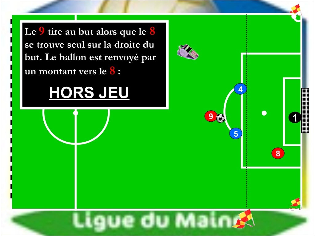 Règles du hors jeu