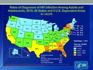 HIV/AIDS in the United States | PPTX