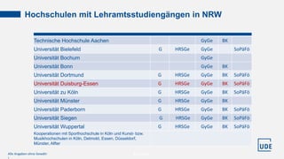 Hochschulen mit Lehramtsstudiengängen in NRW
Alle Angaben ohne Gewähr 21.11.2022
Technische Hochschule Aachen GyGe BK
Univ...