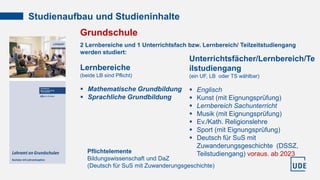 Studienaufbau und Studieninhalte
Pflichtelemente
Bildungswissenschaft und DaZ
(Deutsch für SuS mit Zuwanderungsgeschichte)...