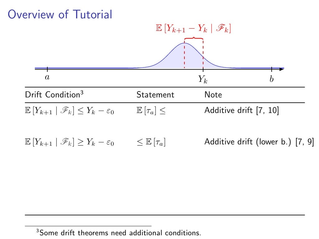 Drift Analysis A Tutorial