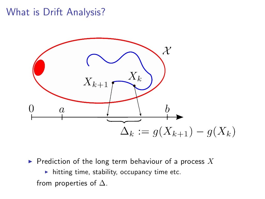 Drift Analysis A Tutorial