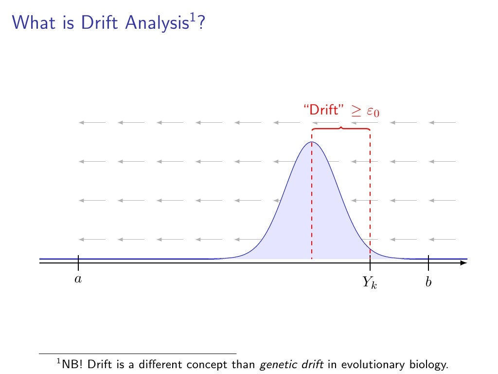 Drift Analysis A Tutorial