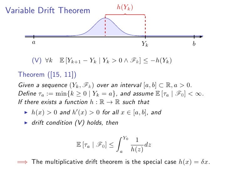Drift Analysis - A Tutorial
