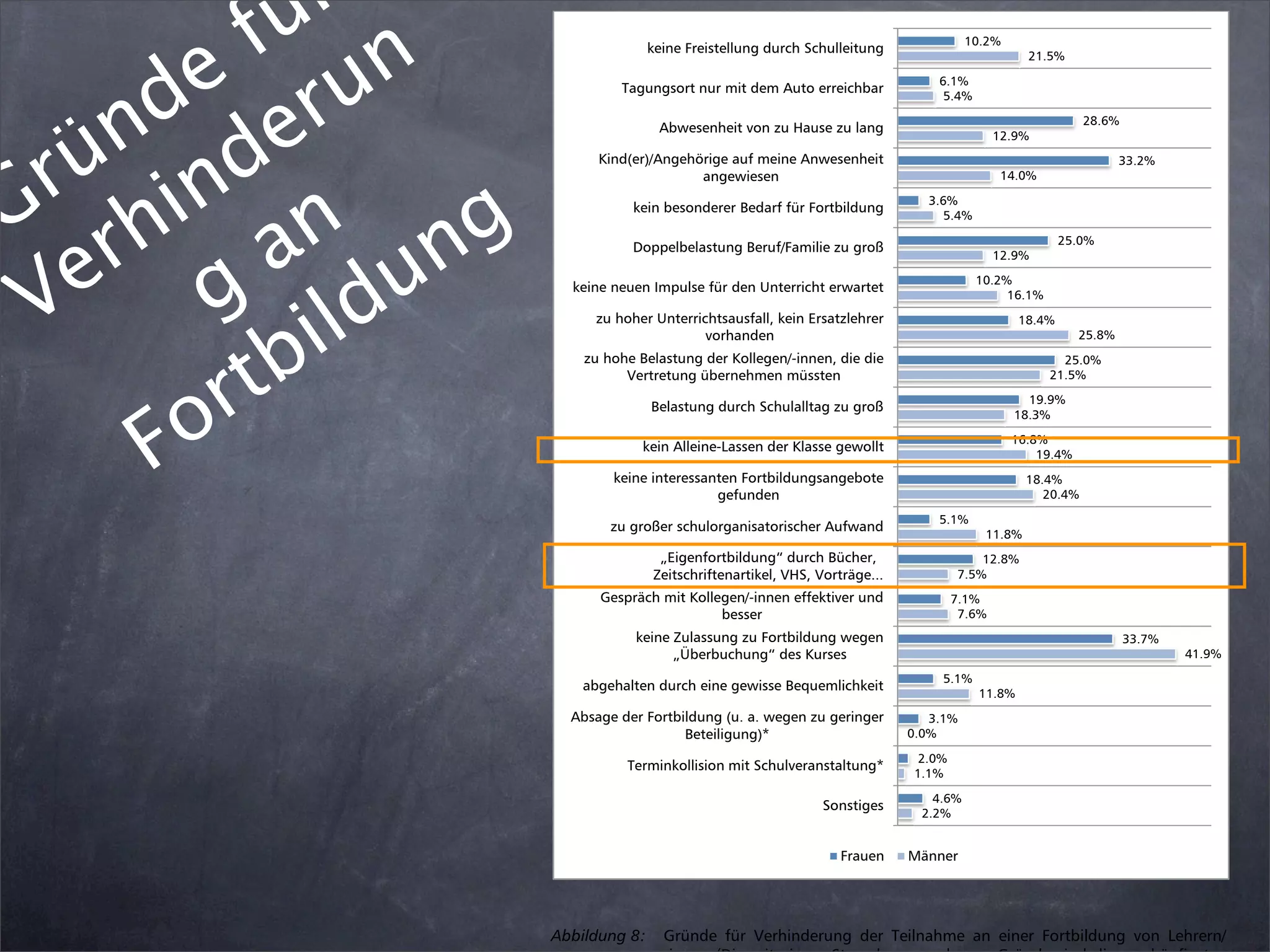 Lehrerweiterbildung.Key