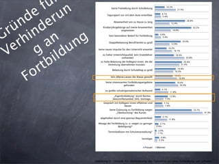 Lehrerweiterbildung.Key