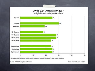 Lehrerweiterbildung.Key