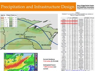 Climate Change Impacts on Hydrology and Water Quality | PPTX