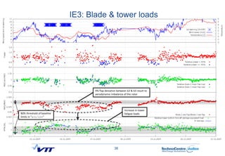 IE3: Blade & tower loads




                                  4% flap deviation between b2 & b3 result to
               ...