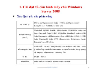  Xác định yêu cầu phần cứng
________________ www.athena.edu.vn
________________
10
1. Cài đặt và cấu hình máy chủ Windows
Server 2008
 
