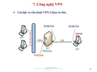  Cài đặt và cấu hình VPN Client to Site
________________www.athena.edu.vn________
________ 43
7. Công nghệ VPN
 