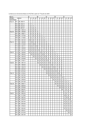 b) Estrutura do Vencimento Básico do PCCTAE a partir de 1o
de julho de 2009:
Níveis A B C D E
Classes de
Capacitação
Valor I II III IV I II III IV I II III IV I II III IV I II III v IV
Piso AI P01 R$ 888,16 1
P02 R$ 920,13 2 1
P03 R$ 953,25 3 2 1
P04 R$ 987,57 4 3 2 1
P05 R$ 1.023,12 5 4 3 2
Piso BI P06 R$ 1.059,95 6 5 4 3 1
P07 R$ 1.098,11 7 6 5 4 2 1
P08 R$ 1.137,64 8 7 6 5 3 2 1
P09 R$ 1.178,60 9 8 7 6 4 3 2 1
P10 R$ 1.221,03 10 9 8 7 5 4 3 2
Piso CI P11 R$ 1.264,99 11 10 9 8 6 5 4 3 1
P12 R$ 1.310,53 12 11 10 9 7 6 5 4 2 1
P13 R$ 1.357,71 13 12 11 10 8 7 6 5 3 2 1
P14 R$ 1.406,59 14 13 12 11 9 8 7 6 4 3 2 1
P15 R$ 1.457,23 15 14 13 12 10 9 8 7 5 4 3 2
Teto AI P16 R$ 1.509,69 16 15 14 13 11 10 9 8 6 5 4 3 1
P17 R$ 1.564,04 16 15 14 12 11 10 9 7 6 5 4 2 1
P18 R$ 1.620,35 16 15 13 12 11 10 8 7 6 5 3 2 1
P19 R$ 1.678,68 16 14 13 12 11 9 8 7 6 4 3 2 1
P20 R$ 1.739,11 15 14 13 12 10 9 8 7 5 4 3 2
Teto BI P21 R$ 1.801,72 16 15 14 13 11 10 9 8 6 5 4 3
P22 R$ 1.866,58 16 15 14 12 11 10 9 7 6 5 4
P23 R$ 1.933,78 16 15 13 12 11 10 8 7 6 5
P24 R$ 2.003,40 16 14 13 12 11 9 8 7 6
P25 R$ 2.075,52 15 14 13 12 10 9 8 7
Teto CI P26 R$ 2.150,24 16 15 14 13 11 10 9 8
P27 R$ 2.227,65 16 15 14 12 11 10 9
P28 R$ 2.307,85 16 15 13 12 11 10 1
P29 R$ 2.390,93 16 14 13 12 11 2 1
P30 R$ 2.477,00 15 14 13 12 3 2 1
Teto DI P31 R$ 2.566,17 16 15 14 13 4 3 2 1
P32 R$ 2.658,55 16 15 14 5 4 3 2
P33 R$ 2.754,26 16 15 6 5 4 3
P34 R$ 2.853,41 16 7 6 5 4
P35 R$ 2.956,13 8 7 6 5
Teto EI P36 R$ 3.062,55 9 8 7 6
P37 R$ 3.172,80 10 9 8 7
P38 R$ 3.287,02 11 10 9 8
P39 R$ 3.405,35 12 11 10 9
P40 R$ 3.527,94 13 12 11 10
P41 R$ 3.654,95 14 13 12 11
P42 R$ 3.786,53 15 14 13 12
P43 R$ 3.922,85 16 15 14 13
P44 R$ 4.064,07 16 15 14
P45 R$ 4.210,38 16 15
P46 R$ 4.361,95 16
 