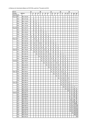 c) Estrutura do Vencimento Básico do PCCTAE a partir de 1o
de julho de 2010:
Níveis A B C D E
Classes de
Capacitação
Valor I II III IV I II III IV I II III IV I II III IV I II III IV
Piso AI P01 R$1.034,59 1
P02 R$1.071,84 2 1
P03 R$1.110,43 3 2 1
P04 R$1.150,41 4 3 2 1
P05 R$1.191,82 5 4 3 2
Piso BI P06 R$1.234,73 6 5 4 3 1
P07 R$1.279,18 7 6 5 4 2 1
P08 R$1.325,23 8 7 6 5 3 2 1
P09 R$1.372,94 9 8 7 6 4 3 2 1
P10 R$1.422,37 10 9 8 7 5 4 3 2
Piso CI P11 R$1.473,58 11 10 9 8 6 5 4 3 1
P12 R$1.526,63 12 11 10 9 7 6 5 4 2 1
P13 R$1.581,59 13 12 11 10 8 7 6 5 3 2 1
P14 R$1.638,53 14 13 12 11 9 8 7 6 4 3 2 1
P15 R$1.697,52 15 14 13 12 10 9 8 7 5 4 3 2
Teto AI P16 R$1.758,63 16 15 14 13 11 10 9 8 6 5 4 3
P17 R$1.821,94 16 15 14 12 11 10 9 7 6 5 4 1
P18 R$1.887,53 16 15 13 12 11 10 8 7 6 5 2 1
P19 R$1.955,48 16 14 13 12 11 9 8 7 6 3 2 1
P20 R$2.025,88 15 14 13 12 10 9 8 7 4 3 2 1
Teto BI P21 R$2.098,81 16 15 14 13 11 10 9 8 5 4 3 2
P22 R$2.174,37 16 15 14 12 11 10 9 6 5 4 3
P23 R$2.252,65 16 15 13 12 11 10 7 6 5 4
P24 R$2.333,75 16 14 13 12 11 8 7 6 5
P25 R$2.417,77 15 14 13 12 9 8 7 6
Teto CI P26 R$2.504,81 16 15 14 13 10 9 8 7
P27 R$2.594,98 16 15 14 11 10 9 8
P28 R$2.688,40 16 15 12 11 10 9
P29 R$2.785,18 16 13 12 11 10
P30 R$2.885,45 14 13 12 11
Teto DI P31 R$2.989,33 15 14 13 12 1
P32 R$3.096,95 16 15 14 13 2 1
P33 R$3.208,44 16 15 14 3 2 1
P34 R$3.323,94 16 15 4 3 2 1
P35 R$3.443,60 16 5 4 3 2
Teto EI P36 R$3.567,57 6 5 4 3
P37 R$3.696,00 7 6 5 4
P38 R$3.829,06 8 7 6 5
P39 R$3.966,91 9 8 7 6
P40 R$4.109,72 10 9 8 7
P41 R$4.257,67 11 10 9 8
P42 R$4.410,95 12 11 10 9
P43 R$4.569,74 13 12 11 10
P44 R$4.734,25 14 13 12 11
P45 R$4.904,68 15 14 13 12
P46 R$5.081,25 16 15 14 13
P47 R$5.264,18 16 15 14
P48 R$5.453,69 16 15
P49 R$5.650,00 16
 