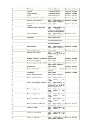 C Telefonista Fundamental Completo Experiência de 12 meses
C Tipógrafo Fundamental Completo Experiência 12 meses
C Torneiro Mecânico Fundamental Completo Experiência 12 meses
C Vidreiro Fundamental Completo Experiência 12 meses
D Assistente de Direção e Produção Médio completo Experiência 12 meses
D
Assistente em Administração Médio Profissionalizante ou
Médio completo + experiência
Experiência 12 meses
D Confeccionador de Instrumentos
Musicais
Médio completo Experiência 12 meses
D
Desenhista Técnico/ Especialidade Médio Profissionalizante ou
Médio completo +
conhecimento de programas de
editoração eletrônica e desenho
D
Desenhista Projetista Médio Profissionalizante ou
Médio completo + experiência
Experiência 6 meses
D Diagramador Médio Profissionalizante
ou Médio completo + curso
de editoração eletrônica
D
Editor de Imagem Médio Profissionalizante ou
Médio completo + experiência
Experiência 12 meses
D Instrumentador Cirúrgico Médio completo Experiência 6 meses
D
Mecânico (apoio marítimo) Médio Completo +
especialização + carta de
primeiro condutor e de
Mecânico
D Mestre de Edificações e Infra-estrutura Médio completo Experiência 24 meses
D Montador Cinematográfico Médio completo Experiência 12 meses
D
Operador de Câmera de Cinema e TV Médio Profissionalizante ou
Médio completo + experiência
Experiência 6 meses
D Recreacionista Médio completo Experiência 24 meses
D
Revisor de Texto Braille Médio completo + habilitação
específica
Experiência 24 meses
D Taxidermista Médio completo Experiência 12 meses
D Técnico de Aerofotogrametria Médio completo + habilitação
D
Técnico de Laboratório/área Médio Profissionalizante ou
Médio completo + curso
Técnico
D
Técnico de Tecnologia da Informação Médio Profissionalizante ou
Médio completo + curso técnico
em eletrônica com ênfase em
sistemas computacionais
D
Técnico em Agrimensura Médio Profissionalizante ou
Médio completo + curso
Técnico
D
Técnico em Agropecuária Médio Profissionalizante ou
Médio completo + curso
Técnico
D
Técnico em Alimentos e Laticínios Médio Profissionalizante ou
Médio completo + curso
Técnico
D
Técnicos em Anatomia e Necropsia Médio Profissionalizante ou
Médio completo + experiência
Experiência 12 meses
D
Técnico em Arquivo Médio Profissionalizante ou
Médio completo + curso
Técnico
D
Técnico em Artes Gráficas Médio Profissionalizante ou
Médio completo + curso
Técnico
D
Técnico em Audiovisual Médio Profissionalizante ou
Médio completo + experiência
Experiência 12 meses
 