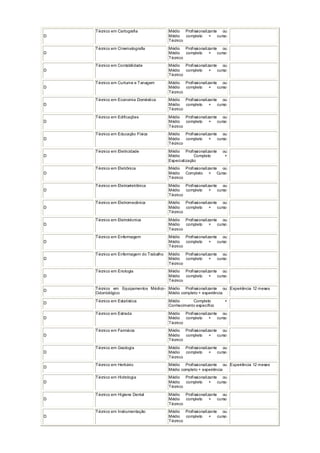 D
Técnico em Cartografia Médio Profissionalizante ou
Médio completo + curso
Técnico
D
Técnico em Cinematografia Médio Profissionalizante ou
Médio completo + curso
Técnico
D
Técnico em Contabilidade Médio Profissionalizante ou
Médio completo + curso
Técnico
D
Técnico em Curtume e Tanagem Médio Profissionalizante ou
Médio completo + curso
Técnico
D
Técnico em Economia Doméstica Médio Profissionalizante ou
Médio completo + curso
Técnico
D
Técnico em Edificações Médio Profissionalizante ou
Médio completo + curso
Técnico
D
Técnico em Educação Física Médio Profissionalizante ou
Médio completo + curso
Técnico
D
Técnico em Eletricidade Médio Profissionalizante ou
Médio Completo +
Especialização
D
Técnico em Eletrônica Médio Profissionalizante ou
Médio Completo + Curso
Técnico
D
Técnico em Eletroeletrônica Médio Profissionalizante ou
Médio completo + curso
Técnico
D
Técnico em Eletromecânica Médio Profissionalizante ou
Médio completo + curso
Técnico
D
Técnico em Eletrotécnica Médio Profissionalizante ou
Médio completo + curso
Técnico
D
Técnico em Enfermagem Médio Profissionalizante ou
Médio completo + curso
Técnico
D
Técnico em Enfermagem do Trabalho Médio Profissionalizante ou
Médio completo + curso
Técnico
D
Técnico em Enologia Médio Profissionalizante ou
Médio completo + curso
Técnico
D
Técnico em Equipamentos Médico-
Odontológico
Médio Profissionalizante ou
Médio completo + experiência
Experiência 12 meses
D
Técnico em Estatística Médio Completo +
Conhecimento específico
D
Técnico em Estrada Médio Profissionalizante ou
Médio completo + curso
Técnico
D
Técnico em Farmácia Médio Profissionalizante ou
Médio completo + curso
Técnico
D
Técnico em Geologia Médio Profissionalizante ou
Médio completo + curso
Técnico
D
Técnico em Herbário Médio Profissionalizante ou
Médio completo + experiência
Experiência 12 meses
D
Técnico em Hidrologia Médio Profissionalizante ou
Médio completo + curso
Técnico
D
Técnico em Higiene Dental Médio Profissionalizante ou
Médio completo + curso
Técnico
D
Técnico em Instrumentação Médio Profissionalizante ou
Médio completo + curso
Técnico
 