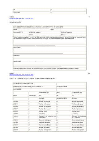 29 15
30 ou mais 16
ANEXO VI
(Redação dada pela Lei nº 11.233 de 2005
TERMO DE OPÇÃO
PLANO DE CARREIRA DOS CARGOS TÉCNICO-ADMINISTRATIVOS EM EDUCAÇÃO
Nome: Cargo:
Matrícula SIAPE: Unidade de Lotação: Unidade Pagadora:
Cidade: Estado:
Venho, nos termos da Lei n
o
11.091, de 12 de janeiro de 2005, observando o disposto em seu art. 16, optar por integrar o Plano
de Carreira dos Cargos Técnico-Administrativos em Educação, na forma estabelecida pela Lei em referência.
_______________________________, _________/_________/_________
Local e data
_______________________________________________________________________
Assinatura
Recebido em:___________/_________/_________.
____________________________________________________________________
Assinatura/Matrícula ou carimbo do servidor do órgão do Sistema de Pessoal Civil da Administração Federal – SIPEC
ANEXO VII
(Redação dada pela Lei nº 11.233 de 2005
TABELA DE CORRELAÇÃO DOS CARGOS ATUAIS PARA A NOVA SITUAÇÃO
SITUAÇÃO NO PLANO ÚNICO DE
CLASSIFICAÇÃO E RETRIBUIÇÃO DE CARGOS E SITUAÇÃO NOVA
EMPREGOS
DENOMINAÇÃO NÍVEL DENOMINAÇÃO
NÍVEL SUBGRUPO DO DE DO
CARGO CLASSIFICAÇÃO CARGO
APOIO 1 Auxiliar de Cozinha B Auxiliar de Cozinha
APOIO 1 Auxiliar de limpeza A Auxiliar de Limpeza
APOIO 1 Auxiliar de Sapateiro A Auxiliar de Sapateiro
APOIO 1 Auxiliar Operacional A Auxiliar Operacional
APOIO 1 Auxiliar Rural A Auxiliar Rural
APOIO 1 Lavadeiro A Lavadeiro
APOIO 1
Operador de Máquinas de
Lavanderia
A
Operador de Máquinas
de Lavanderia
APOIO 1 Servente de Limpeza A Servente de Limpeza
APOIO 1 Servente de Obras A Servente de Obras
APOIO 2 Assistente de Estúdio A Assistente de Estúdio
APOIO 2 Auxiliar de alfaiate A Auxiliar de alfaiate
APOIO 2 Auxiliar de Carpintaria A Auxiliar de Carpintaria
 