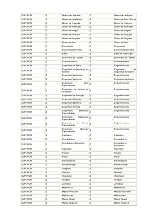 SUPERIOR 2 Desenhista Industrial E Desenhista Industrial
SUPERIOR 2 Diretor de Espetáculos E Diretor de Artes Cênicas
SUPERIOR 2 Diretor de Fotografia E Diretor de Fotografia
SUPERIOR 2 Diretor de Iluminação E Diretor de Iluminação
SUPERIOR 2 Diretor de Imagem E Diretor de Imagem
SUPERIOR 2 Diretor de Produção E Diretor de Produção
SUPERIOR 2 Diretor de Programa E Diretor de Programa
SUPERIOR 2 Diretor de Som E Diretor de Som
SUPERIOR 2 Economista E Economista
SUPERIOR 2 Economista Doméstico E Economista Doméstico
SUPERIOR 2 Editor E Editor de Publicações
SUPERIOR 2 Enfermeiro do Trabalho E Enfermeiro do Trabalho
SUPERIOR 2 Enfermeiro/área E Enfermeiro/área
SUPERIOR 2 Engenheiro de Pesca E Engenheiro/área
SUPERIOR 2
Engenheiro de Segurança do
trabalho
E
Engenheiro de
Segurança do trabalho
SUPERIOR 2 Engenheiro Agrimensor E Engenheiro/área
SUPERIOR 2 Engenheiro Agrônomo E Engenheiro Agrônomo
SUPERIOR 2
Engenheiro Civil/
Especialidade
E
Engenheiro/área
SUPERIOR 2
Engenheiro de Controle de
Qualidade
E
Engenheiro/área
SUPERIOR 2 Engenheiro de Produção E Engenheiro/área
SUPERIOR 2 Engenheiro Eletricista E Engenheiro/área
SUPERIOR 2 Engenheiro Eletrônico E Engenheiro/área
SUPERIOR 2 Engenheiro Florestal E Engenheiro/área
SUPERIOR 2
Engenheiro Mecânico/
Especialidade
E
Engenheiro/área
SUPERIOR 2
Engenheiro Metalúrgico/
Especialidade
E
Engenheiro/área
SUPERIOR 2
Engenheiro de Minas/
Especialidade
E
Engenheiro/área
SUPERIOR 2
Engenheiro Químico/
Especialidade
E
Engenheiro/área
SUPERIOR 2 Estatístico E Estatístico
SUPERIOR 2 Farmacêutico E Farmacêutico
SUPERIOR 2
Farmacêutico Bioquímico
E
Farmacêutico
Bioquímico
SUPERIOR 2 Figurinista E Figurinista
SUPERIOR 2 Filósofo E Filósofo
SUPERIOR 2 Físico E Físico
SUPERIOR 2 Fisioterapeuta E Fisioterapeuta
SUPERIOR 2 Fonoaudiólogo E Fonoaudiólogo
SUPERIOR 2 Geógrafo E Geógrafo
SUPERIOR 2 Geólogo E Geólogo
SUPERIOR 2 Historiador E Historiador
SUPERIOR 2 Imediato E Imediato
SUPERIOR 2 Jornalista E Jornalista
SUPERIOR 2 Matemático E Matemático
SUPERIOR 2 Médico Veterinário E Médico Veterinário
SUPERIOR 2 Médico/área E Médico/área
SUPERIOR 2 Mestre Fluvial E Mestre Fluvial
SUPERIOR 2 Mestre Regional E Mestre Regional
 