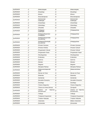 SUPERIOR 2 Meteorologista E Meteorologista
SUPERIOR 2 Museólogo E Museólogo
SUPERIOR 2 Músico E Músico
SUPERIOR 2 Musicoterapeuta E Musicoterapeuta
SUPERIOR 2
Nutricionista/
habilitação
E
Nutricionista/
habilitação
SUPERIOR 2 Oceanólogo E Oceanólogo
SUPERIOR 2 Odontólogo E Odontólogo
SUPERIOR 2 Ortoptista E Ortoptista
SUPERIOR 2
Pedagogo/
habilitação
E
Pedagogo/área
SUPERIOR 2
Pedagogo/Supervisor
Pedagógico
E
Pedagogo/área
SUPERIOR 2
Pedagogo/Supervisão
Educacional
E
Pedagogo/área
SUPERIOR 2
Pedagogo/Orientação
Educacional
E
Pedagogo/área
SUPERIOR 2 Primeiro Condutor E Primeiro Condutor
SUPERIOR 2 Produtor Artístico E Produtor Cultural
SUPERIOR 2 Programador Cultural E Produtor Cultural
SUPERIOR 2 Programador Visual E Programador Visual
SUPERIOR 2 Psicólogo/área E Psicólogo/área
SUPERIOR 2 Publicitário E Publicitário
SUPERIOR 2 Químico E Químico
SUPERIOR 2 Redator E Redator
SUPERIOR 2 Regente E Regente
SUPERIOR 2 Relações Públicas E Relações Públicas
SUPERIOR 2
Restaurador/especiali-
dade
E
Restaurador/área
SUPERIOR 2 Revisor de Texto E Revisor de Texto
SUPERIOR 2 Roteirista E Roteirista
SUPERIOR 2 Sanitarista E Sanitarista
SUPERIOR 2 Secretário Executivo E Secretário Executivo
SUPERIOR 2 Sociólogo E Sociólogo
SUPERIOR 2 Técnico Desportivo E Técnico Desportivo
SUPERIOR 2 Técnico em Artes Cênicas E Cenógrafo
SUPERIOR 2
Técnico em Assuntos
Educacionais
E
Técnico em Assuntos
Educacionais
SUPERIOR 2 Teólogo E Teólogo
SUPERIOR 2 Terapeuta Ocupacional E Terapeuta Ocupacional
SUPERIOR 2 Tradutor Intérprete E Tradutor Intérprete
SUPERIOR 2 Veterinário E Médico Veterinário
SUPERIOR 2 Zootecnista E Zootecnista
 