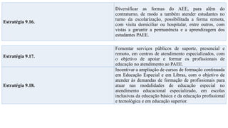 Estratégia 9.16.
Diversificar as formas do AEE, para além do
contraturno, de modo a também atender estudantes no
turno da escolarização, possibilitada a forma remota,
com visita domiciliar ou hospitalar, entre outros, com
vistas a garantir a permanência e a aprendizagem dos
estudantes PAEE.
Estratégia 9.17.
Fomentar serviços públicos de suporte, presencial e
remoto, em centros de atendimento especializados, com
o objetivo de apoiar e formar os profissionais de
educação no atendimento ao PAEE.
Estratégia 9.18.
Incentivar a ampliação de cursos de formação continuada
em Educação Especial e em Libras, com o objetivo de
atender às demandas de formação de profissionais para
atuar nas modalidades de educação especial no
atendimento educacional especializado, em escolas
inclusivas da educação básica e da educação profissional
e tecnológica e em educação superior.
 