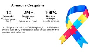 Avanços e Conquistas
12
Anos da Lei
Vigência desde
2012
2M+
Pessoas com
TEA
Estimativa no Brasil
100%
Direito à
Educação
Inclusão garantida
A Lei representa marco histórico na proteção dos direitos das
pessoas com TEA, estabelecendo bases sólidas para políticas
públicas mais inclusivas.
 
