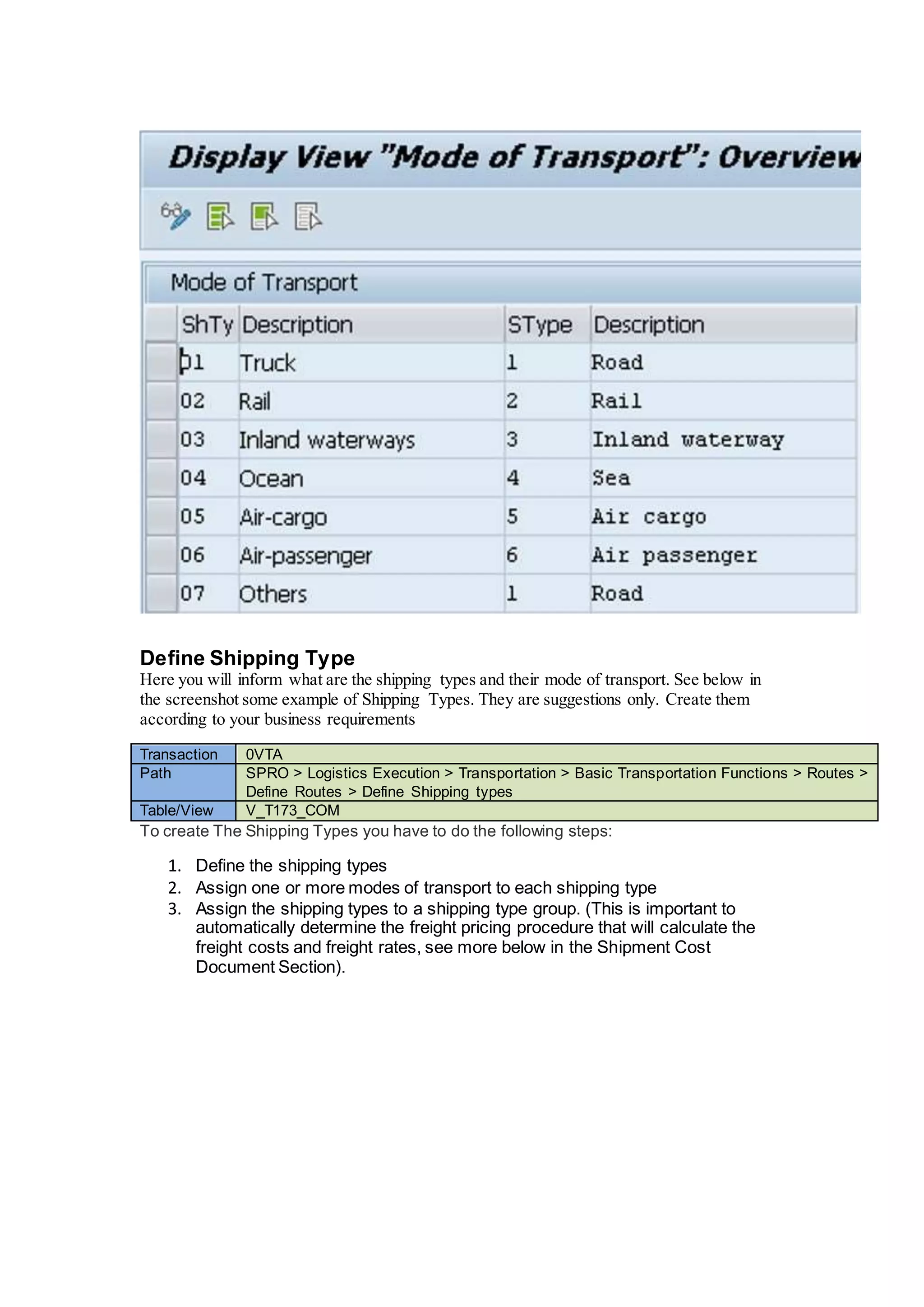 Define Shipping Type
Here you will inform what are the shipping types and their mode of transport. See below in
the screenshot some example of Shipping Types. They are suggestions only. Create them
according to your business requirements
Transaction 0VTA
Path SPRO > Logistics Execution > Transportation > Basic Transportation Functions > Routes >
Define Routes > Define Shipping types
Table/View V_T173_COM
To create The Shipping Types you have to do the following steps:
1. Define the shipping types
2. Assign one or more modes of transport to each shipping type
3. Assign the shipping types to a shipping type group. (This is important to
automatically determine the freight pricing procedure that will calculate the
freight costs and freight rates, see more below in the Shipment Cost
Document Section).
 