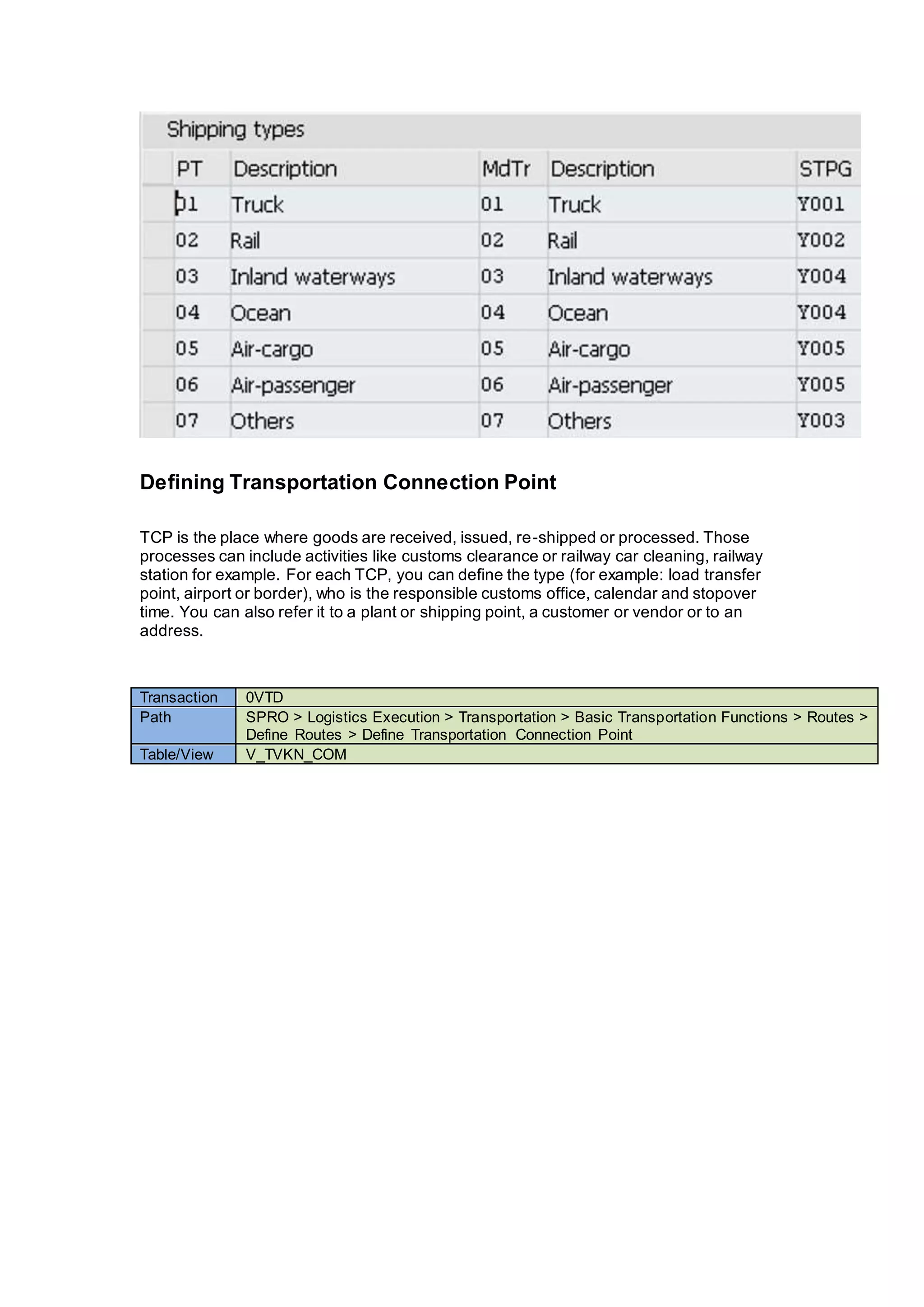 Defining Transportation Connection Point
TCP is the place where goods are received, issued, re-shipped or processed. Those
processes can include activities like customs clearance or railway car cleaning, railway
station for example. For each TCP, you can define the type (for example: load transfer
point, airport or border), who is the responsible customs office, calendar and stopover
time. You can also refer it to a plant or shipping point, a customer or vendor or to an
address.
Transaction 0VTD
Path SPRO > Logistics Execution > Transportation > Basic Transportation Functions > Routes >
Define Routes > Define Transportation Connection Point
Table/View V_TVKN_COM
 