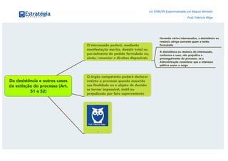 Lei 9784/99 Esquematizada em Mapas Mentais
Prof. Fabrício Rêgo
Prof. Fabrício Rêgo www.estrategiaconcursos.com.br 16 de 20
 