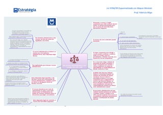 Lei 9784/99 Esquematizada em Mapas Mentais
Prof. Fabrício Rêgo
Prof. Fabrício Rêgo www.estrategiaconcursos.com.br 18 de 20
 