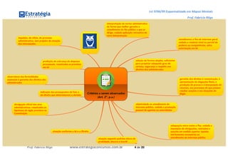 Lei 9784/99 Esquematizada em Mapas Mentais
Prof. Fabrício Rêgo
Prof. Fabrício Rêgo www.estrategiaconcursos.com.br 4 de 20
 