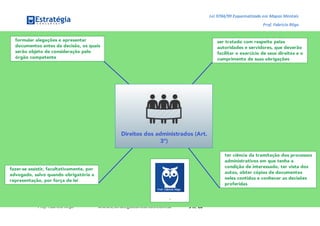 Lei 9784/99 Esquematizada em Mapas Mentais
Prof. Fabrício Rêgo
Prof. Fabrício Rêgo www.estrategiaconcursos.com.br 5 de 20
 