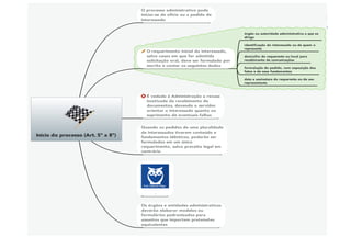 Lei 9784/99 Esquematizada em Mapas Mentais
Prof. Fabrício Rêgo
Prof. Fabrício Rêgo www.estrategiaconcursos.com.br 7 de 20
 