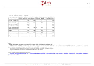 ANEXO V
EDIFÍCIOS COMÉRCIO /SERVIÇO - DIMENSÕES
_________________________________________________________________________________________
| Compartimento | Diâmetro Mínimo do | Área |Iluminação|Ventilação| Pé-direito |
| |Círculo Inscrito (m)|Mínima (m²)|Mínima * |Mínima * |Mínimo(m)(3,4)|
|===================|====================|===========|==========|==========|==============|
|Hall do Prédio (1) | 2,50| 10,00|- |- | 3,00|
|-------------------|--------------------|-----------|----------|----------|--------------|
|Hall Pavimento | 2,00| 8,00|- |1/12 | 2,60|
|-------------------|--------------------|-----------|----------|----------|--------------|
|Corredor Principal | 1,50|- |- |- | 2,60|
|-------------------|--------------------|-----------|----------|----------|--------------|
|Corredor Secundário| 1,20|- |- |- | 2,60|
|-------------------|--------------------|-----------|----------|----------|--------------|
|Salas destinadas ao| 3,50| 25,00|1/6 |1/12 | 3,00|
|comércio/serviço(2)| | | | | |
|-------------------|--------------------|-----------|----------|----------|--------------|
|Lavabo | 1,20| 1,80|- |1/12 | 2,40|
|-------------------|--------------------|-----------|----------|----------|--------------|
|Kit | 0,90| 1,50|- |1/12 | 2,40|
|-------------------|--------------------|-----------|----------|----------|--------------|
|Mezaninos | 2,80| 9,00|1/6 |1/12 | 2,65|
|-------------------|--------------------|-----------|----------|----------|--------------|
|Galpão |- |- |- |- | 3,50|
|___________________|____________________|___________|__________|__________|______________|
Notas:
* As linhas de iluminação e ventilação mínima referem-se à relação entre a área da abertura e a área do piso.
(1) A área mínima de 10,00m² é exigida quando houver um só elevador, quando houver mais de um elevador, a área deverá ser aumentada de 30% por elevador excedente; para as edificações
de comércio e serviço, a altura máxima será calculada considerando-se 2,50 m como pavimento mínimo.
(2) Na área mínima das salas destinadas ao comércio/serviço não estão incluídas as instalações sanitárias.
(3) O pé-direito máximo para todos os compartimentos é de 3,00 m (tres metros).
(4) Poderá ser utilizado pé-direito maior que o máximo, desde que seja considerado no cálculo para fins de recuo, um pavimento a mais, a cada fração que exceder o intervalo de 3,00 (três
metros), excluído mezanino), para este compartimento.
(4) Poderá ser utilizado pé-direito maior que o máximo, desde que seja considerado no calculo para fins de recuo e numero de pavimentos um pavimento a mais. (Redação dada pela Lei
Complementar nº 191/2014)
78/82
LeisMunicipais.com.br - Lei Complementar 136/2011 (http://leismunicipa.is/hejan) - 15/09/2023 10:51:12
 