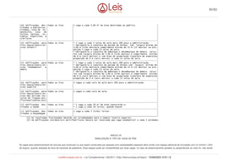 |(D) Edificações des-|Todas as Vias |1 vaga a cada 5,00 m² da área destinada ao público. |
|tinadas a Auditórios,| | |
|Cinemas, Casa de Es-| | |
|petáculos, Casa de| | |
|Cultos, Igrejas, Es-| | |
|tádios Esportivos e| | |
|similares | | |
|---------------------|--------------------|--------------------------------------------------------------------|
|(E) Edificações para|Todas as Vias |* 1 vaga a cada 3 salas de aula mais 20% para a administração. |
|Fins Educacionais:En-| |* Obrigatória a canaleta de parada de ônibus com largura mínima de|
|sino Infantil | |3,00 m (três metros)e comprimento mínimo de 15 m (15 metros) na pro-|
| | |porção 1 vaga a cada 15 salas de aula. |
| | |* Obrigatória a canaleta de embarque e desembarque de demais veícu-|
| | |los com largura mínima de 3,00 m (três metros) e comprimento mínimo|
| | |de 6 m (seis metros) e com área de acumulação (canaleta de espera)na|
| | |proporção de 6 m (seis metros) a cada 15 salas de aula. |
|---------------------|--------------------|--------------------------------------------------------------------|
|(F) Edificações para|Todas as Vias |* 1 vaga a cada 3 salas de aula mais 20% para a administração. |
|Fins Educacionais:En-| |* Obrigatória a canaleta de parada de ônibus com largura mínima de|
|sino Fundamental e| |3,00 m (três metros)e comprimento mínimo de 15 m (15 metros) na pro-|
|Médio | |porção 1 vaga a cada 15 salas de aula. |
| | |* Obrigatória a canaleta de embarque e desembarque de demais veícu-|
| | |los com largura mínima de 3,00 m (três metros) e comprimento mínimo|
| | |de 6 m (seis metros) e com área de acumulação (canaleta de espera)na|
| | |proporção de 6 m (seis metros) a cada 15 salas de aula. |
|---------------------|--------------------|--------------------------------------------------------------------|
|(G) Edificações para|Todas as Vias |3 vagas a cada sala de aula mais 20% para a administração. |
|Fins Educacionais:En-| | |
|sino Superior | | |
|---------------------|--------------------|--------------------------------------------------------------------|
|(H) Edificações para|Todas as Vias |2 vagas a cada sala de aula. |
|Fins Educacionais:En-| | |
|sino Não Seriado (es-| | |
|colas de línguas,pro-| | |
|fissionalizantes,etc)| | |
|---------------------|--------------------|--------------------------------------------------------------------|
|(I) Edificações Des-|Todas as Vias |* 1 vaga a cada 30 m² de área construída e; |
|tinadas a Saúde | |* 1 vaga a cada 10 leitos, quando houver |
|---------------------|--------------------|--------------------------------------------------------------------|
|(J) Edificações Des-|Todas as Vias |1 vaga a cada 3 (três) leitos |
|tinadas a Hospedagem | | |
|_____________________|____________________|____________________________________________________________________|
(1) Os resultados fracionados deverão ser arredondados para o número inteiro superior.
(2) Em edificações residenciais multifamiliares deverá ser reservada uma vaga condominial a cada 5 unidades.
ANEXO VII
SINALIZAÇÃO E TIPO DE VAGA DE PNE
As vagas para estacionamento de veículos que conduzam ou que sejam conduzidos por pessoas com necessidades especiais deve contar com espaço adicional de circulação com no mínimo 1,20m
de largura, quando afastada da faixa de travessia de pedestres. Esse espaço pode ser compartilhado por duas vagas, no caso de estacionamento paralelo ou perpendicular ao meio fio, não sendo
80/82
LeisMunicipais.com.br - Lei Complementar 136/2011 (http://leismunicipa.is/hejan) - 15/09/2023 10:51:12
 