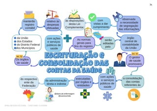 SHALOM EDUCACIONAL - CRISTIANE OLIVEIRA
 