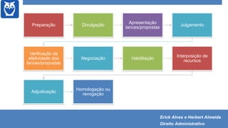 Preparação Divulgação
Apresentação
lances/propostas
Julgamento
Verificação da
efetividade dos
lances/propostas
Negociação Habilitação
Interposição de
recursos
Adjudicação
Homologação ou
revogação
Erick Alves e Herbert Almeida
Direito Administrativo
 