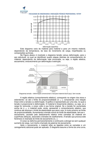 FACULDADE DE ENGENHARIA E INOVAÇÃO TÉCNICO PROFISSIONAL FEITEP 
Este diagrama varia de material para material e para um mesmo material, 
dependendo da temperatura, da taxa de incremento de carga, imperfeições ou 
composições químicas. 
Na Figura abaixo é mostrado o diagrama tensão versus deformação, para o 
aço estrutural, no qual se identificam quatro etapas distintas de comportamento do 
material, dependendo da deformação nele provocada, ou seja, a região elástica, 
escoamento, endurecimento por deformação e estricção. 
Diagramas tensão – deformação convencional e real para material dúctil (aço). Sem escala. 
A região elástica (comportamento elástico), começando na origem dos eixos e 
estendendo- se até o limite de proporcionalidade (σ LP ), compreende uma relação 
linear entre a tensão e a deformação. O gráfico é representado por uma reta, no qual a 
tensão é proporcional à deformação. O material é linearmente elástico, ou seja, se a 
carga for removida, o corpo volta à sua forma original. Se a tensão for aumentada 
acima de σ LP, o material pode, ainda, apresentar o comportamento elástico, que 
continua até alcançar o limite de elasticidade que para o aço, é muito próximo ao limite 
de proporcionalidade. Aumentando a tensão acima do limite de elasticidade, tem-se o 
escoamento, causado pelo deslizamento relativo entre camadas do material em 
superfícies oblíquas, associado a tensões de cisalhamento. A tensão que provoca este 
fenômeno é chamada de limite de escoamento (σ E ). 
O corpo se deforma permanentemente e continuará a alongar-se sem qualquer 
aumento de carga, num trecho chamado de patamar de escoamento. 
Após o escoamento, o material refaz as ligações entre as camadas e um 
carregamento adicional pode ser aplicado. O diagrama assume a forma de uma curva, 
 
