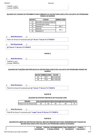 18/03/2015 Exibe Atos
http://rhnet.sead.am.gov.br/get_xslt.php#ctx1 12/13
"PARTE 1 (sic)"
Correto: PARTE I
QUADRO DE CARGOS DE PROVIMENTO EM COMISSÃO DA SECRETARIA EXECUTIVA ADJUNTA DO PROGRAMA
RONDA NO BAIRRO
QUANT. CARGO SIMBOLOGIA
01 Secretário Executivo Adjunto
­
02 Coordenador Geral
02 Assessor I AD­1
11 Gerente
AD­2
02 Assessor II
Nota Remissiva
Parte I do Anexo IV acrescida pelo § 1º do art. 7º da Lei nº 3.719/2012.
Ato Relacionado
§ 3º do art. 7º da Lei nº 3.719/2012
PARTE 2
Nota Remissiva
"PARTE 2 (sic)"
Correto: PARTE II
QUADRO DE FUNÇÕES GRATIFICADAS DA SECRETARIA EXECUTIVA ADJUNTA DO PROGRAMA RONDA NO
BAIRRO
QUANT. SIMBOLOGIA VALOR
02 FG­1 R$ 2.400,00
04 FG­2 R$ 1.900,00
Nota Remissiva
Parte II do Anexo IV acrescida pelo § 1º do art. 7º da Lei nº 3.719/2012.
PARTE III
QUADRO DE EFETIVO PREVISTO DE POLICIAIS CIVIS
ÓRGÃO DELEGADO PERITO ESCRIVÃO INVESTIGADOR TOTAL
Polícia Civil do Amazonas 03 03 05 04 15
Nota Remissiva
Parte III do Anexo IV acrescida pelo "caput" do art. 8º da Lei nº 3.719/2012.
PARTE IV
QUADRO DO LIMITE DE EFETIVO DE POLICIAL MILITAR REQUISITADO PARA DESEMPENHAR FUNÇÃO NA
SECRETARIA EXECUTIVA ADJUNTA DO PROGRAMA RONDA NO BAIRRO.
OFICIAL
SUPERIOR
OFICIAL INTERMEDIÁRIO
E SUBALTERNO
SUB­TENENTE E
SARGENTO
CABO E
SOLDADO
 